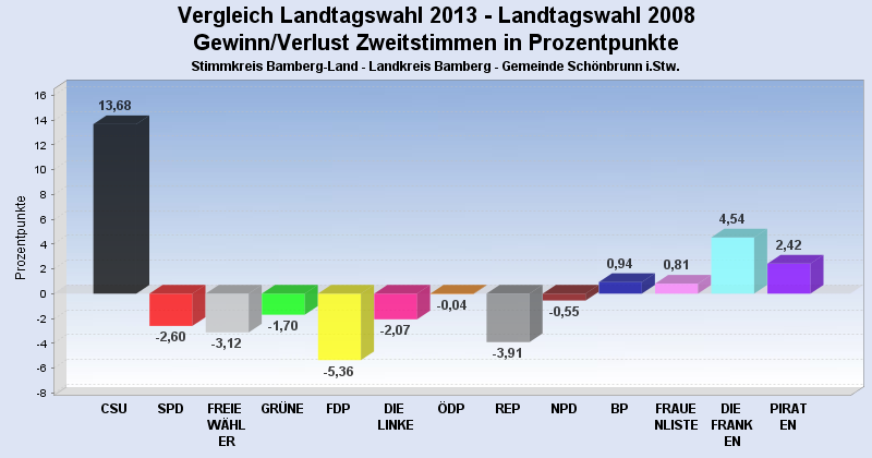 Landtagswahl 2013
